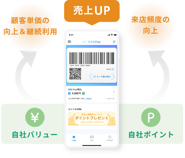 店舗決済アプリ