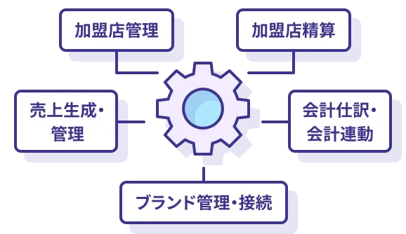 アクワイアリングシステム