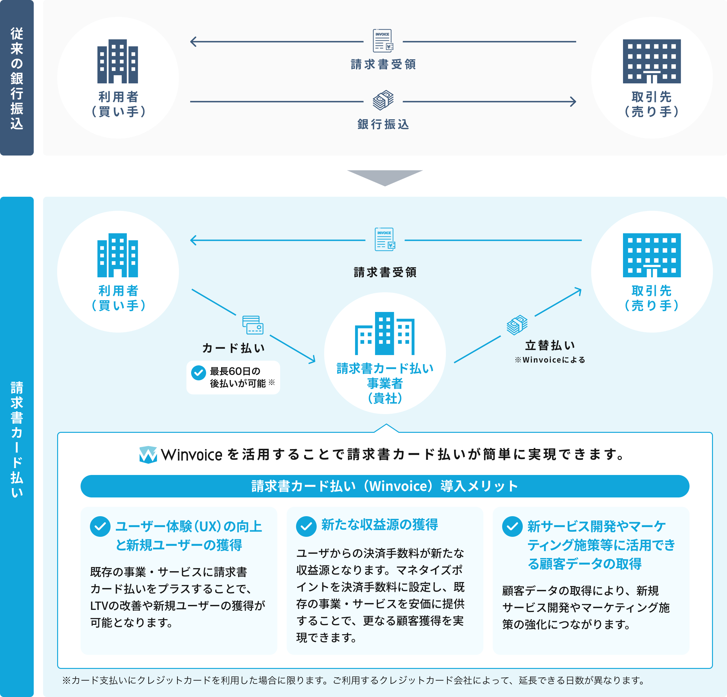 Winvoice