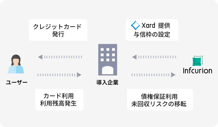 機能イメージ
