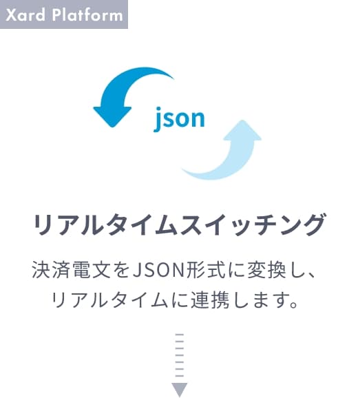Operation Flow 5